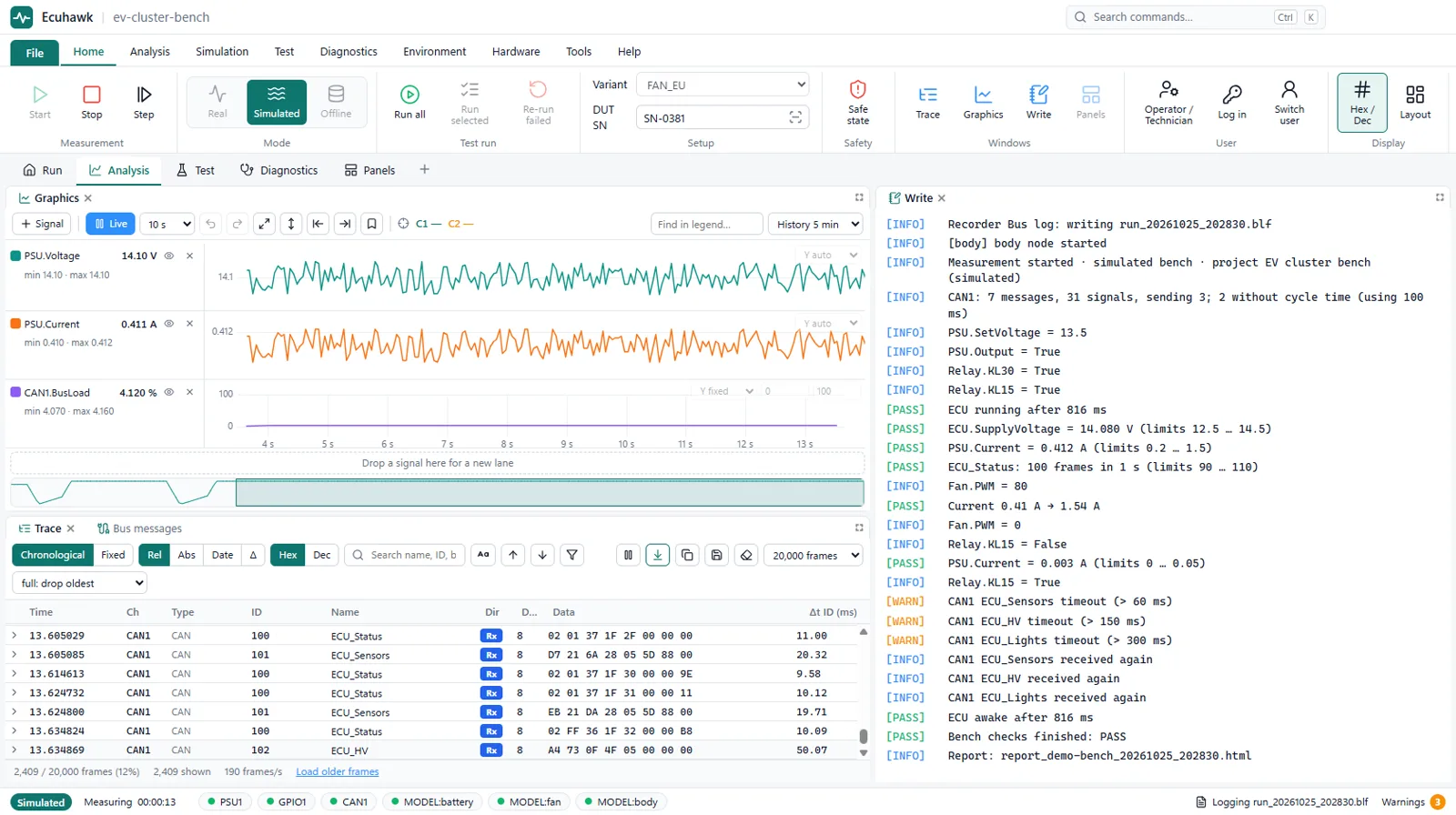 Screenshot: the Analysis desktop with live graphs, CAN trace and the event log
